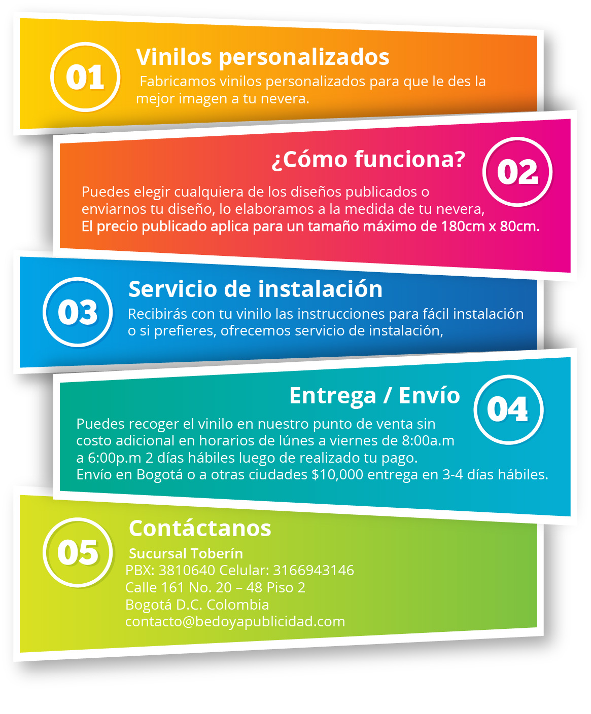 info neveras-01